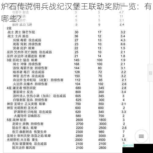 炉石传说佣兵战纪汉堡王联动奖励一览：有哪些？