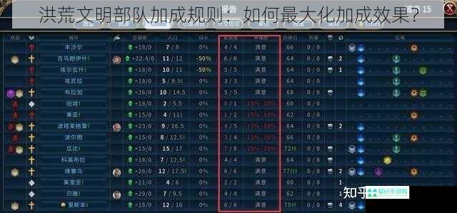 洪荒文明部队加成规则：如何最大化加成效果？