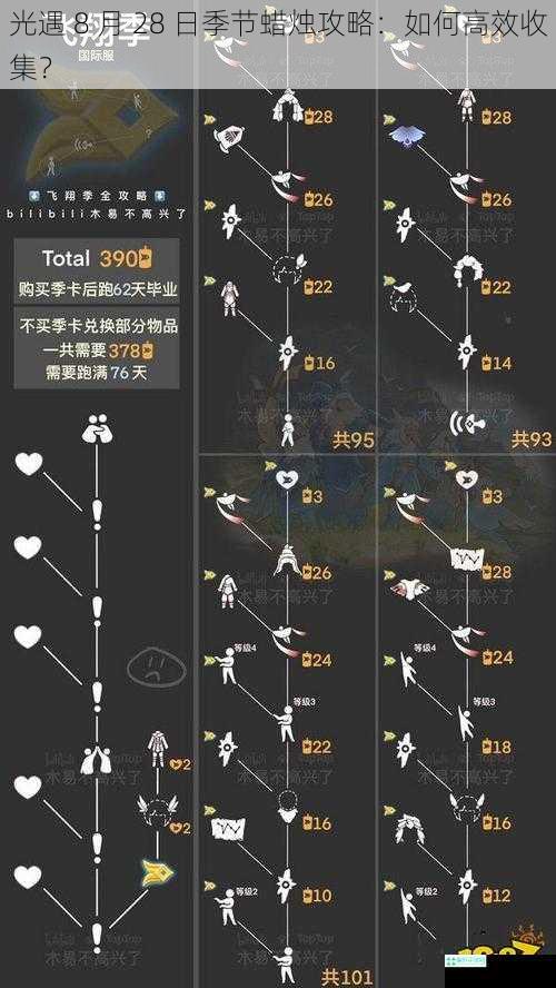 光遇 8 月 28 日季节蜡烛攻略：如何高效收集？