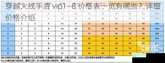 穿越火线手游 vip1—8 价格表一览有哪些？详细价格介绍