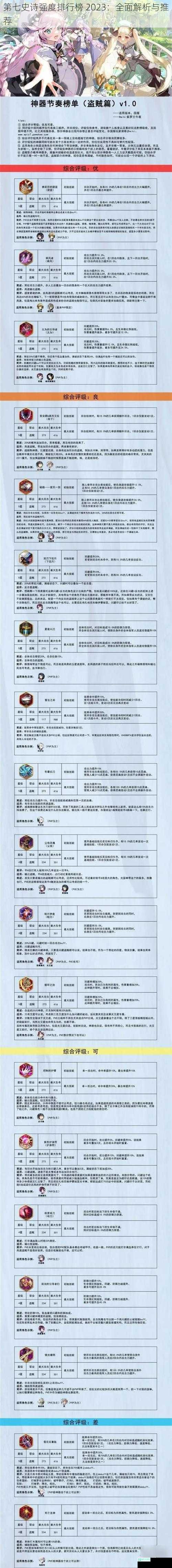 第七史诗强度排行榜 2023：全面解析与推荐