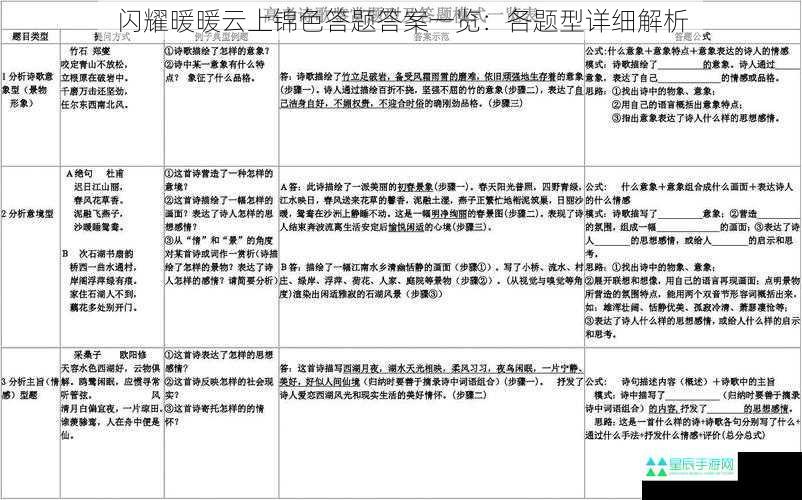 闪耀暖暖云上锦色答题答案一览：各题型详细解析