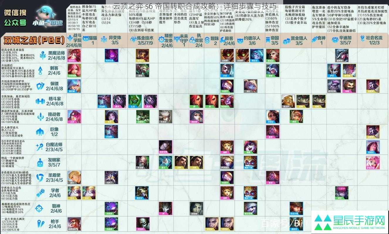 云顶之弈 s6 帝国转职合成攻略：详细步骤与技巧