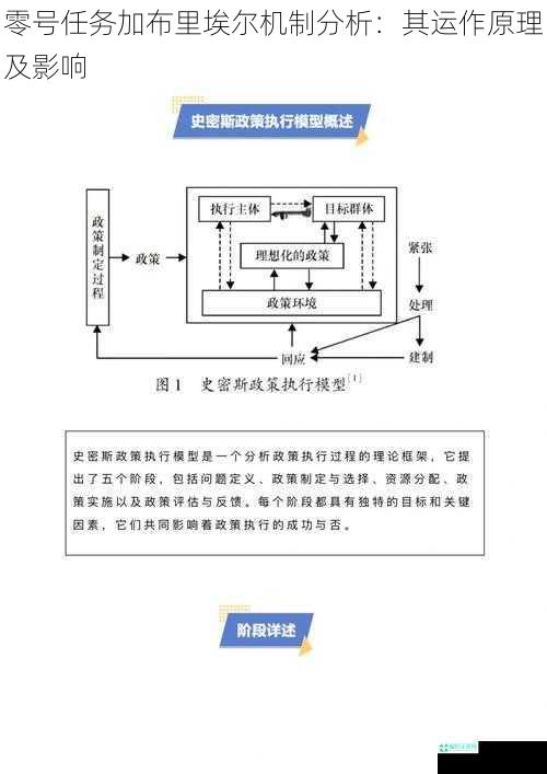 零号任务加布里埃尔机制分析：其运作原理及影响