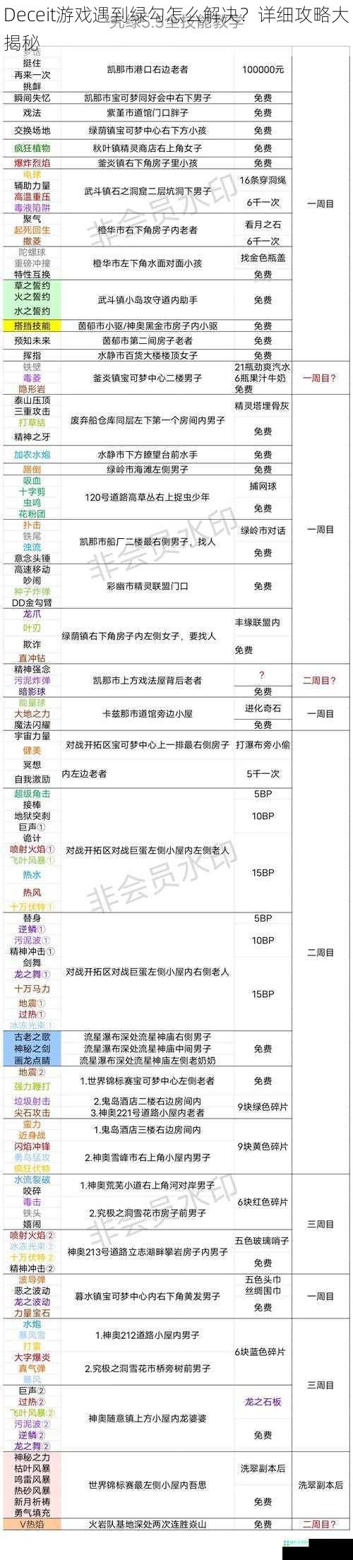 Deceit游戏遇到绿勾怎么解决？详细攻略大揭秘