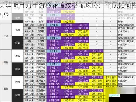 天涯明月刀手游移花琅纹搭配攻略：平民如何搭配？