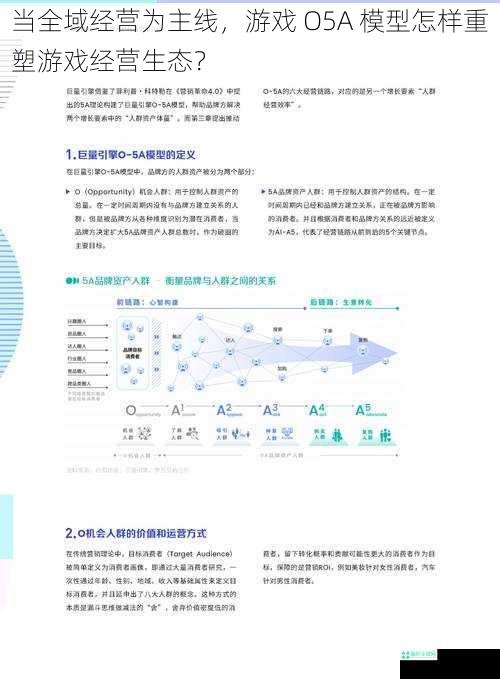 当全域经营为主线，游戏 O5A 模型怎样重塑游戏经营生态？