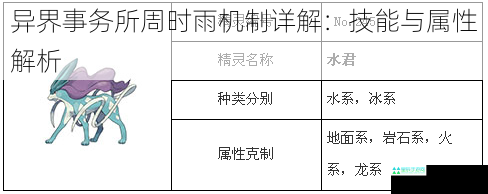 异界事务所周时雨机制详解：技能与属性解析