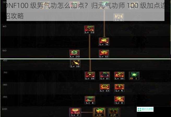 DNF100 级男气功怎么加点？归元气功师 100 级加点连招攻略