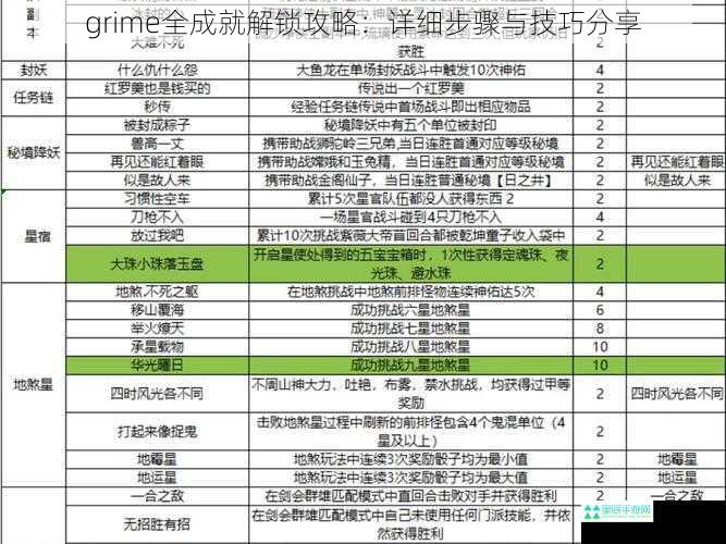 grime全成就解锁攻略：详细步骤与技巧分享