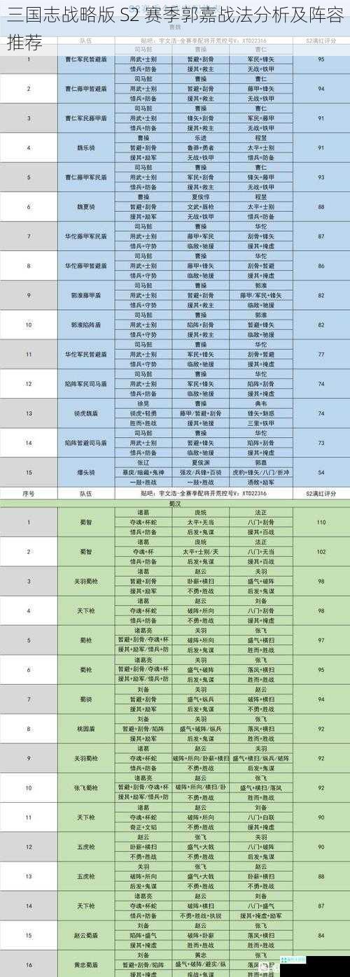 三国志战略版 S2 赛季郭嘉战法分析及阵容推荐