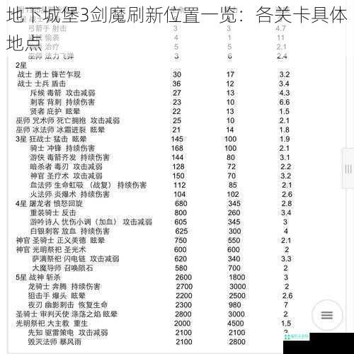 地下城堡3剑魔刷新位置一览：各关卡具体地点