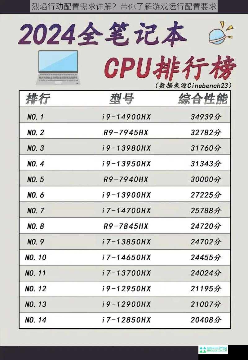 处理器（CPU）要求