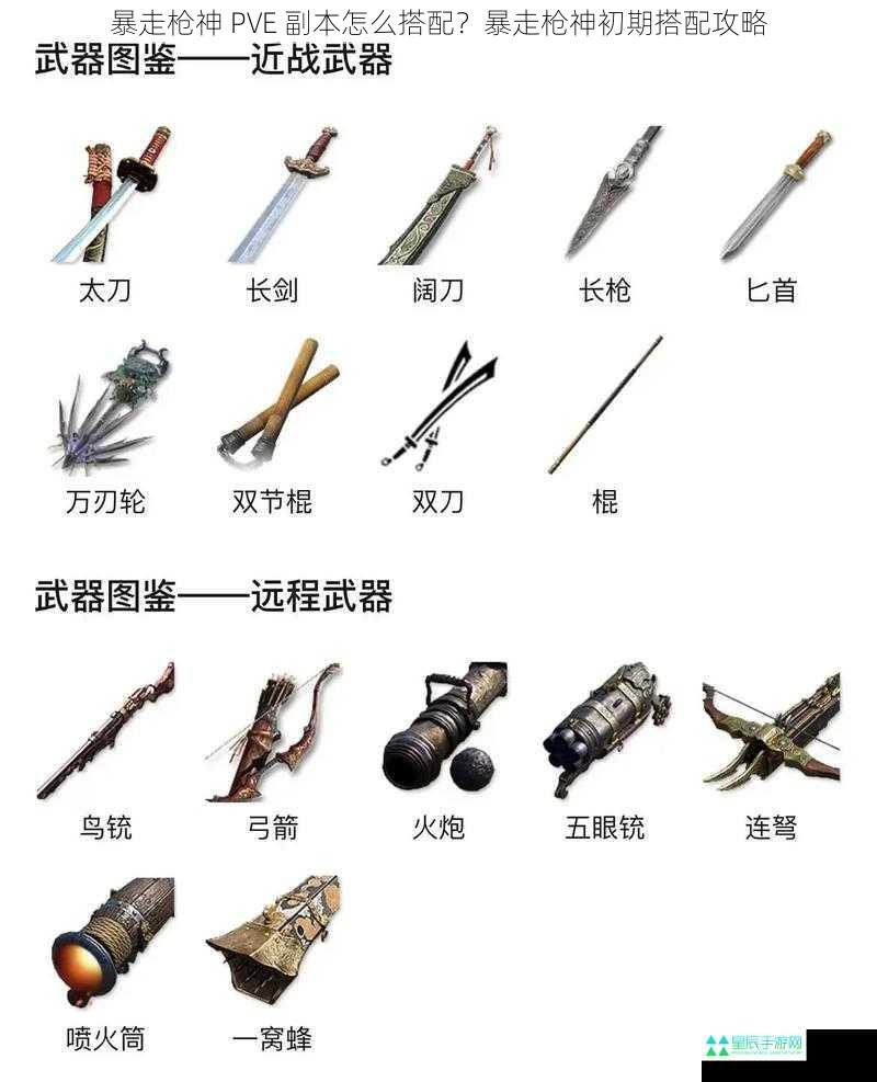 暴走枪神 PVE 副本怎么搭配？暴走枪神初期搭配攻略