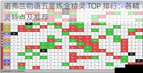 诺弗兰物语五星炼金精灵 TOP 排行：各精灵特点及推荐