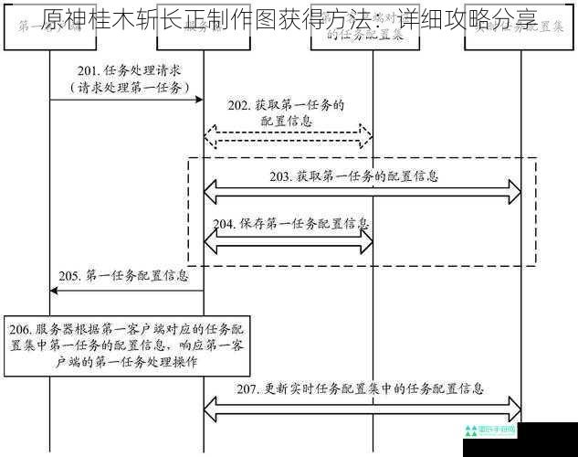 原神桂木斩长正制作图获得方法：详细攻略分享