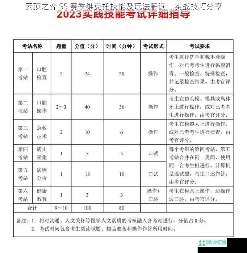 云顶之弈 S5 赛季维克托技能及玩法解读：实战技巧分享