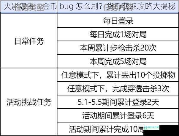 游戏内任务与活动