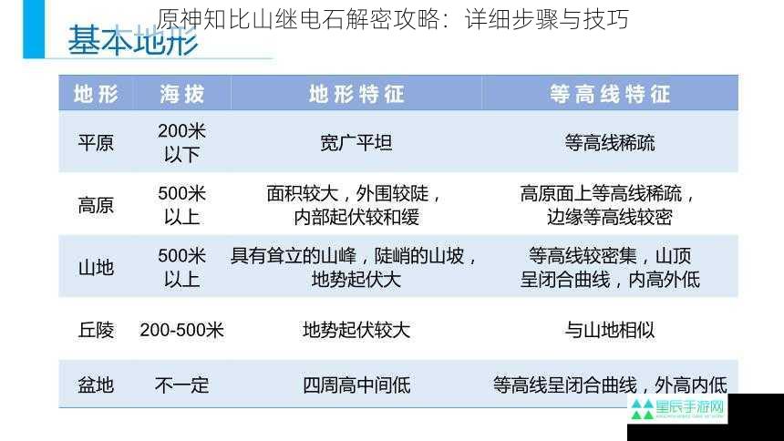 观察地形与继电石分布