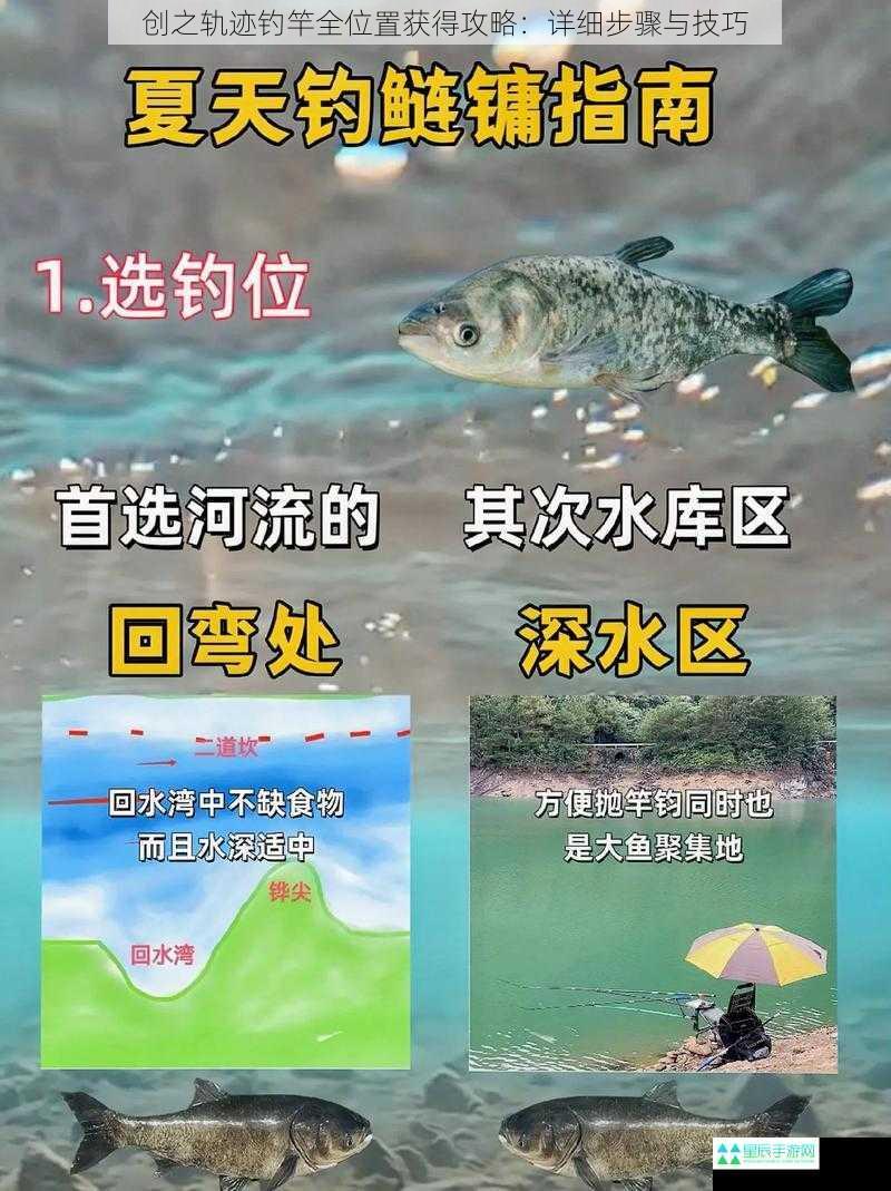 钓鱼地点选择