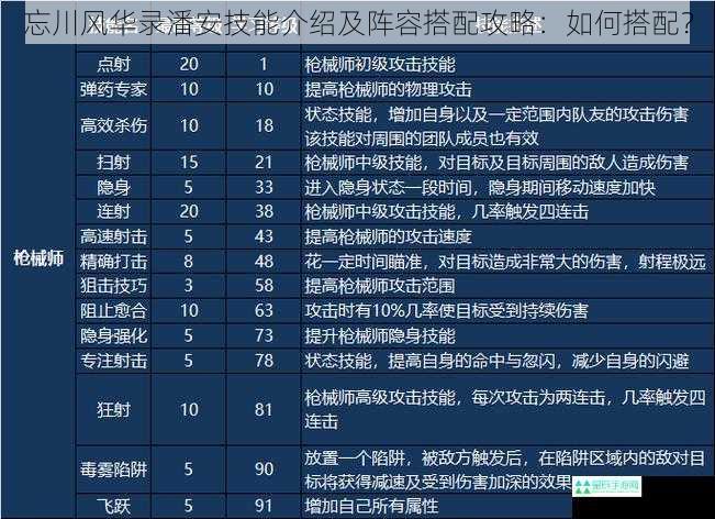 忘川风华录潘安技能介绍及阵容搭配攻略：如何搭配？