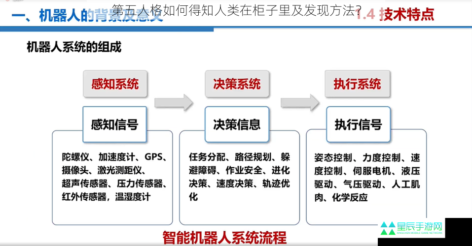 第五人格如何得知人类在柜子里及发现方法？