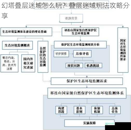 幻塔叠层迷域怎么玩？叠层迷域玩法攻略分享