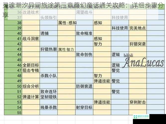 灵魂潮汐异间旅途第三章蘑幻童话通关攻略：详细步骤分享