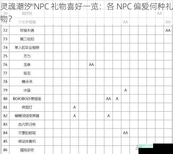 灵魂潮汐 NPC 礼物喜好一览：各 NPC 偏爱何种礼物？