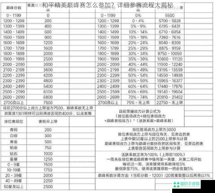 和平精英巅峰赛怎么参加？详细参赛流程大揭秘