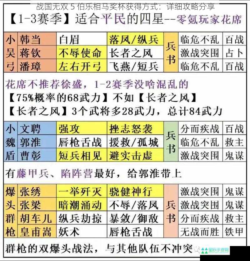 战国无双 5 伯乐相马奖杯获得方式：详细攻略分享