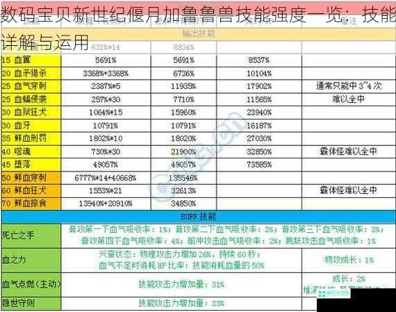 数码宝贝新世纪偃月加鲁鲁兽技能强度一览：技能详解与运用