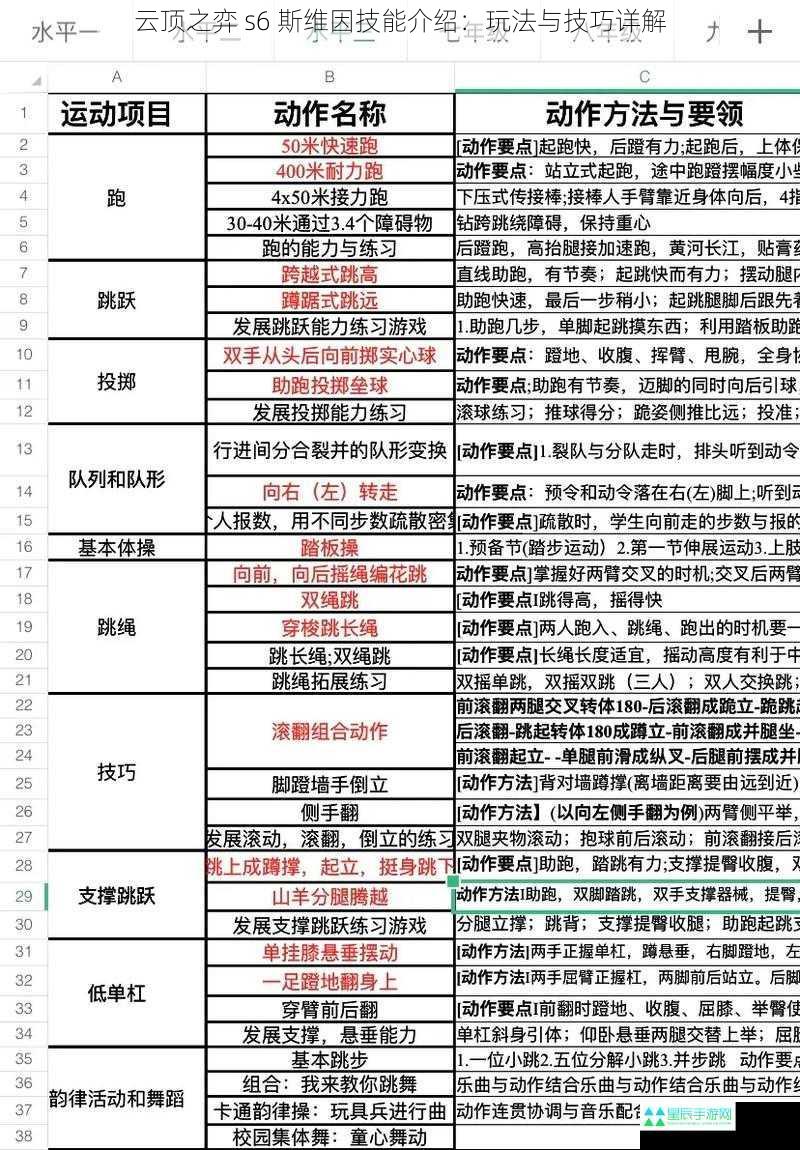 云顶之弈 s6 斯维因技能介绍：玩法与技巧详解