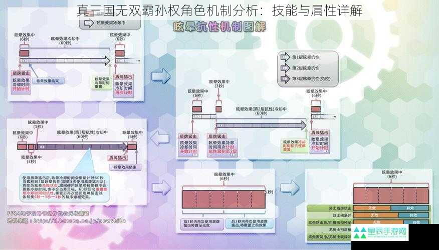 真三国无双霸孙权角色机制分析：技能与属性详解