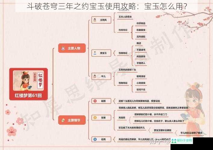 斗破苍穹三年之约宝玉使用攻略：宝玉怎么用？