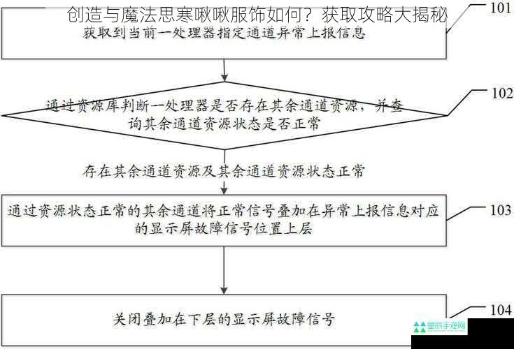 创造与魔法思寒啾啾服饰如何？获取攻略大揭秘