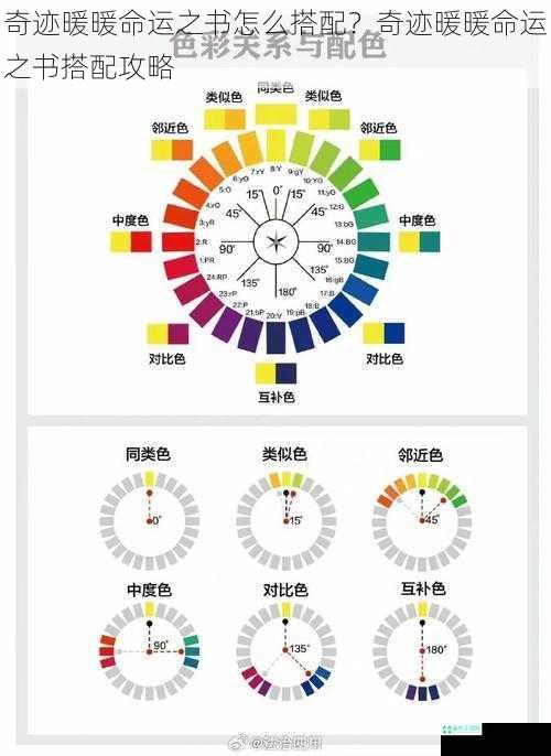 奇迹暖暖命运之书怎么搭配？奇迹暖暖命运之书搭配攻略