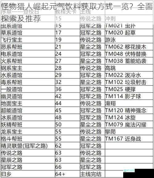 怪物猎人崛起元气饮料获取方式一览？全面探索及推荐