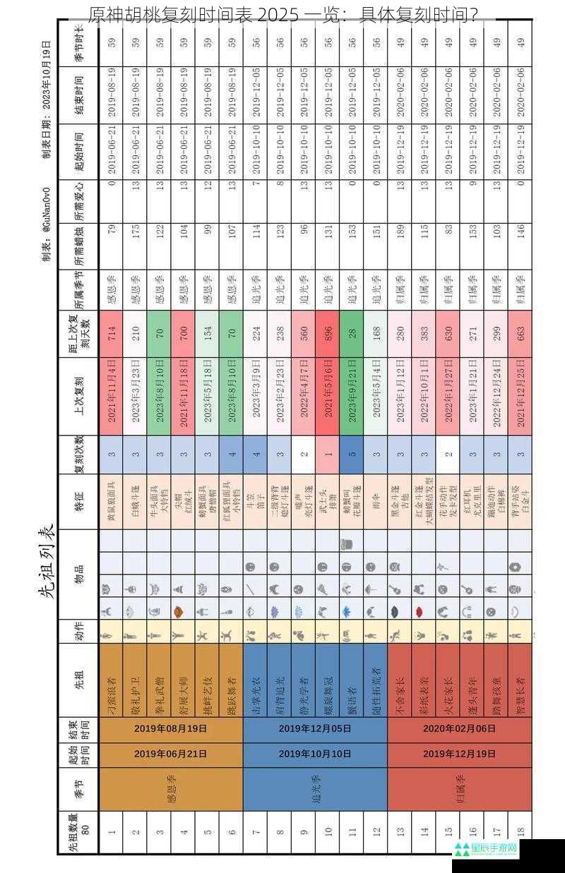 原神胡桃复刻时间表 2025 一览：具体复刻时间？