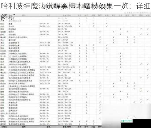 哈利波特魔法觉醒黑檀木魔杖效果一览：详细解析