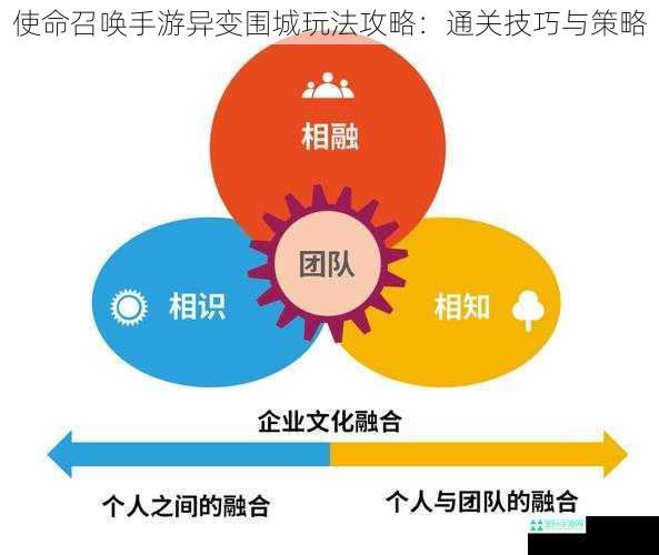 使命召唤手游异变围城玩法攻略：通关技巧与策略