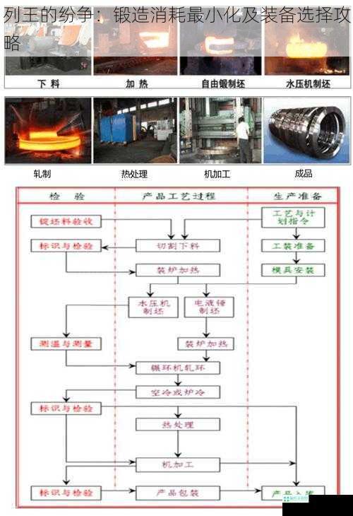 列王的纷争：锻造消耗最小化及装备选择攻略