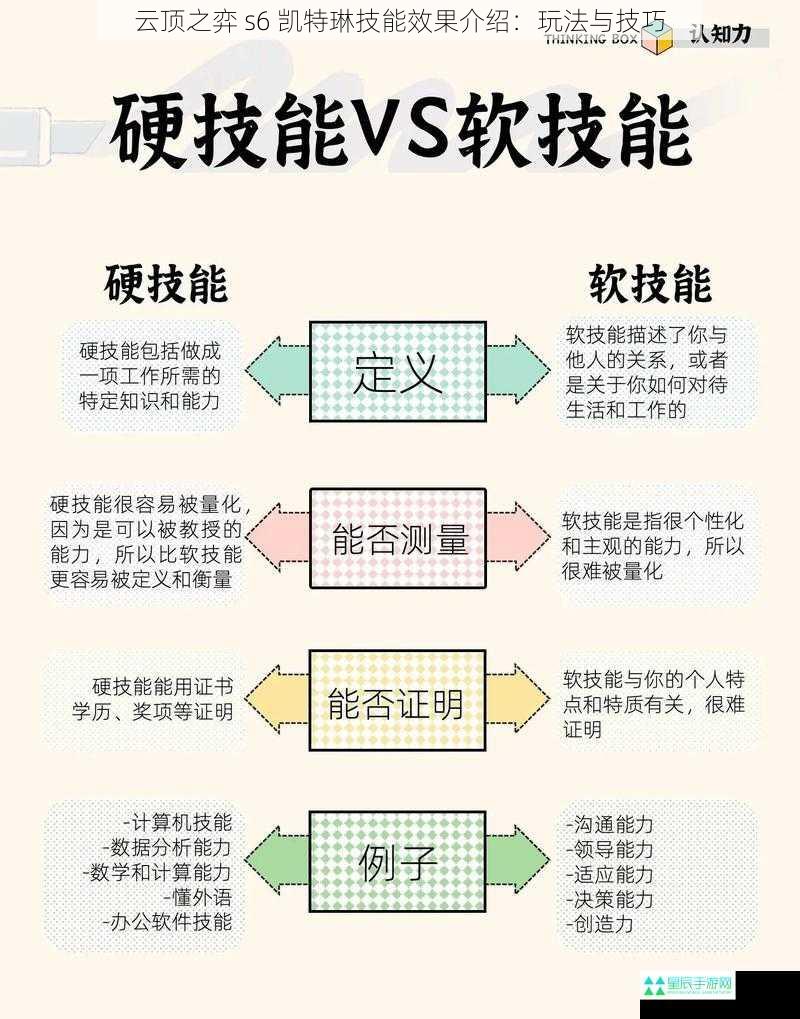 云顶之弈 s6 凯特琳技能效果介绍：玩法与技巧