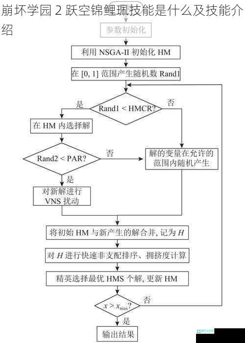 崩坏学园 2 跃空锦鲤珮技能是什么及技能介绍