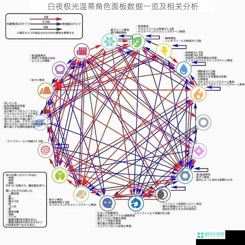 白夜极光温蒂角色面板数据一览及相关分析