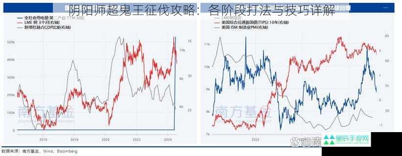 阴阳师超鬼王征伐攻略：各阶段打法与技巧详解