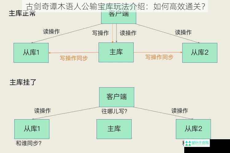 古剑奇谭木语人公输宝库玩法介绍：如何高效通关？