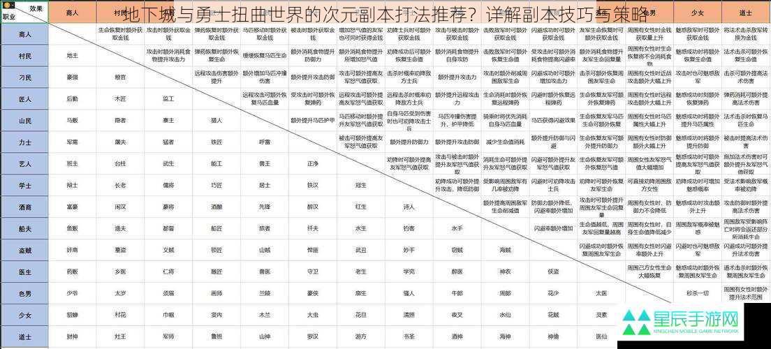 角色选择与搭配