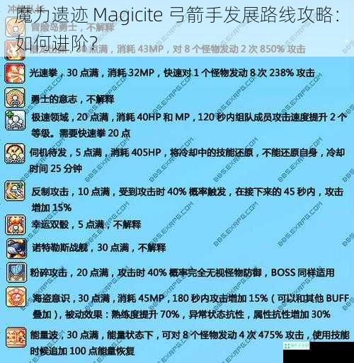 魔力遗迹 Magicite 弓箭手发展路线攻略：如何进阶？