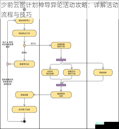 少前云图计划神导异论活动攻略：详解活动流程与技巧